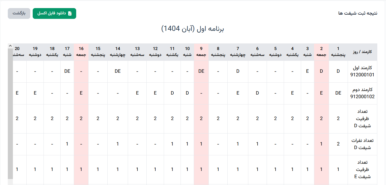 نتیجه ثبت شیفت ها
